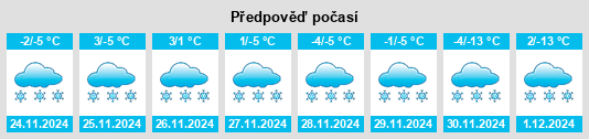 Výhled počasí pro místo Oskarsborg na Slunečno.cz