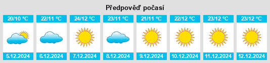 Výhled počasí pro místo Tabuk na Slunečno.cz