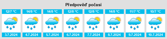 Výhled počasí pro místo Oppdal na Slunečno.cz