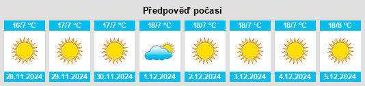 Výhled počasí pro místo Ţubarjal na Slunečno.cz