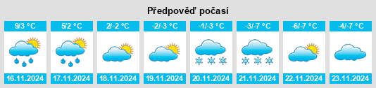 Výhled počasí pro místo Nannestad na Slunečno.cz