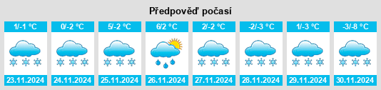 Výhled počasí pro místo Myre na Slunečno.cz