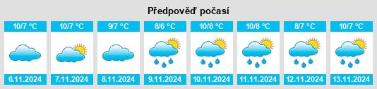 Výhled počasí pro místo Myra na Slunečno.cz