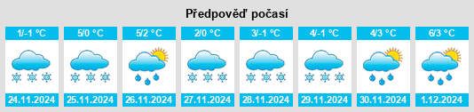 Výhled počasí pro místo Mosjøen na Slunečno.cz