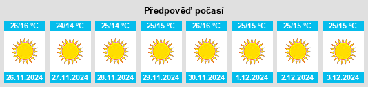 Výhled počasí pro místo Sulţānah na Slunečno.cz