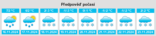 Výhled počasí pro místo Midsund na Slunečno.cz