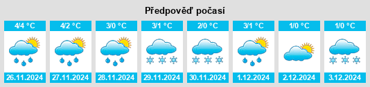 Výhled počasí pro místo Meråker na Slunečno.cz