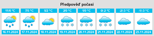 Výhled počasí pro místo Melsomvik na Slunečno.cz