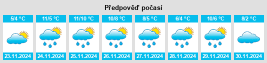 Výhled počasí pro místo Mandal na Slunečno.cz