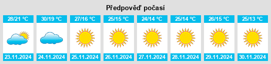 Výhled počasí pro místo Sīdī Ḩamzah na Slunečno.cz