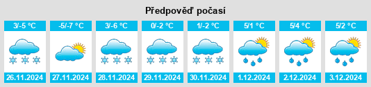 Výhled počasí pro místo Lødingen na Slunečno.cz