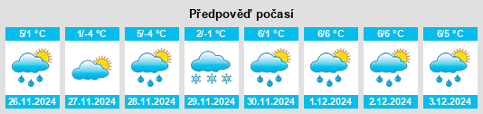 Výhled počasí pro místo Løding na Slunečno.cz