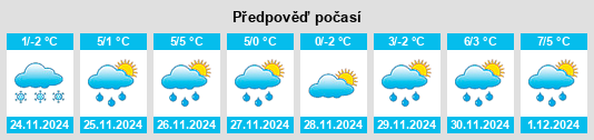 Výhled počasí pro místo Levanger na Slunečno.cz