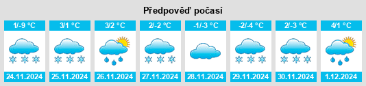 Výhled počasí pro místo Lesja na Slunečno.cz