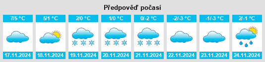 Výhled počasí pro místo Lervik na Slunečno.cz