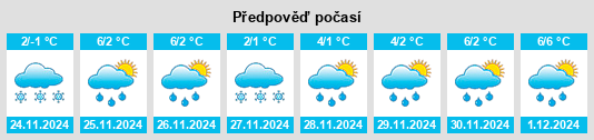 Výhled počasí pro místo Lensvik na Slunečno.cz