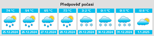 Výhled počasí pro místo Leland na Slunečno.cz