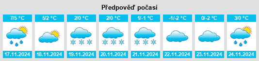 Výhled počasí pro místo Lauve na Slunečno.cz