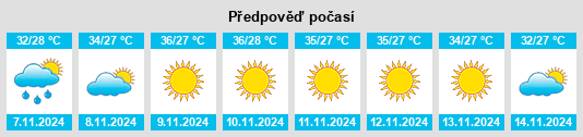 Výhled počasí pro místo Şāmitah na Slunečno.cz