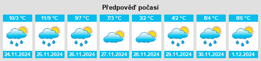 Výhled počasí pro místo Kragerø na Slunečno.cz