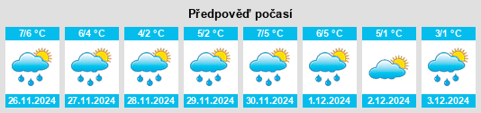 Výhled počasí pro místo Korsmo na Slunečno.cz