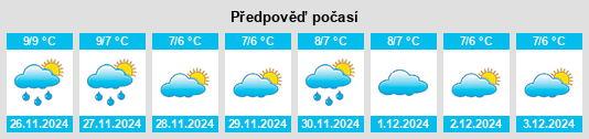 Výhled počasí pro místo Kopervik na Slunečno.cz