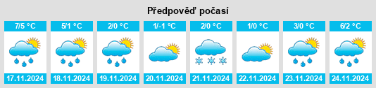 Výhled počasí pro místo Konsmo na Slunečno.cz