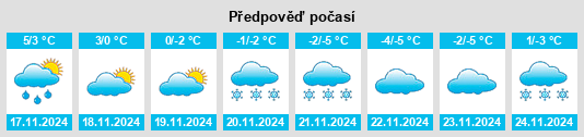 Výhled počasí pro místo Kongsberg na Slunečno.cz