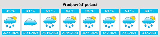 Výhled počasí pro místo Kolvereid na Slunečno.cz