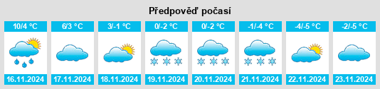 Výhled počasí pro místo Knappstad na Slunečno.cz