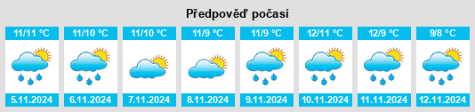 Výhled počasí pro místo Knappskog na Slunečno.cz