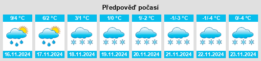 Výhled počasí pro místo Kløfta na Slunečno.cz