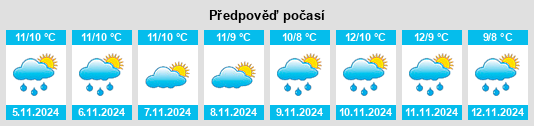 Výhled počasí pro místo Kleppestø na Slunečno.cz