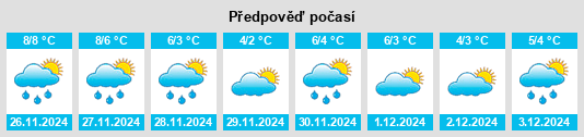 Výhled počasí pro místo Kjevik na Slunečno.cz