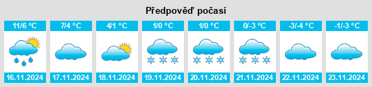 Výhled počasí pro místo Karlshus na Slunečno.cz