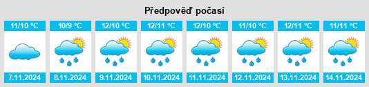 Výhled počasí pro místo Judaberg na Slunečno.cz