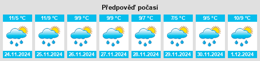 Výhled počasí pro místo Jørpeland na Slunečno.cz