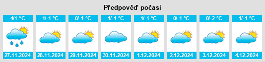 Výhled počasí pro místo Jaren na Slunečno.cz