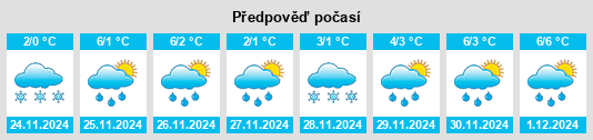 Výhled počasí pro místo Høknes na Slunečno.cz