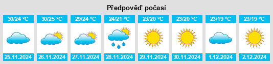 Výhled počasí pro místo Ras Tanura na Slunečno.cz