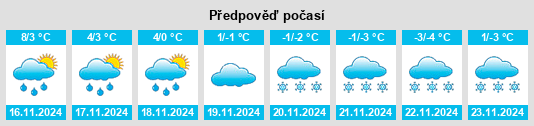 Výhled počasí pro místo Hommelvik na Slunečno.cz