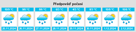 Výhled počasí pro místo Herre na Slunečno.cz