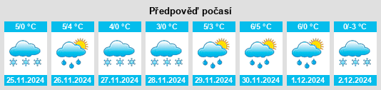 Výhled počasí pro místo Hernes na Slunečno.cz