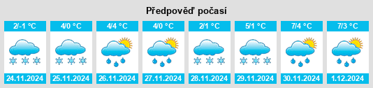 Výhled počasí pro místo Hemnesberget na Slunečno.cz