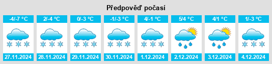 Výhled počasí pro místo Harstad na Slunečno.cz