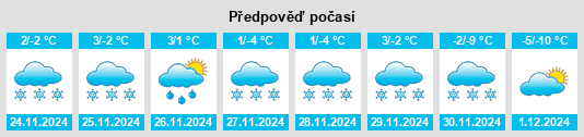 Výhled počasí pro místo Hansnes na Slunečno.cz