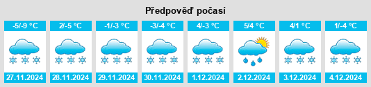 Výhled počasí pro místo Hamnvik na Slunečno.cz