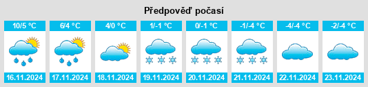 Výhled počasí pro místo Gullhaug na Slunečno.cz