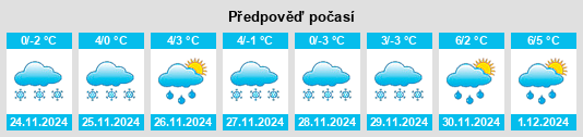 Výhled počasí pro místo Grong na Slunečno.cz