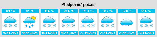 Výhled počasí pro místo Grøa na Slunečno.cz